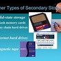 Image result for Types of Main Memory
