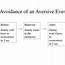 Image result for Limitations and Avoidance Actions