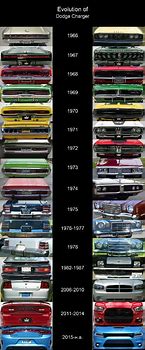 Image result for Dodge Charger Old Vs. New