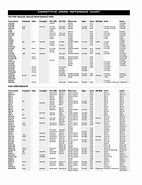 Image result for Battery Conversion Chart LR44