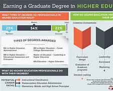 Image result for PhD Knowledge