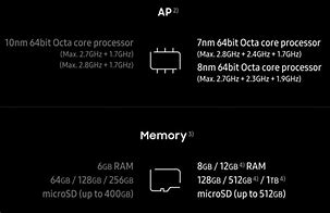 Image result for Samsung S10 vs SE