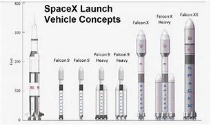 Image result for SpaceX Rocket Types