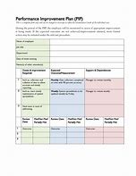 Image result for 30-Day Improvement Plan Template
