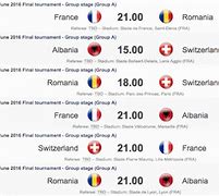 Image result for Euro 2016