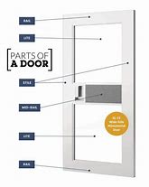 Image result for Commercial Stile and Rail Door