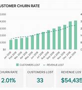 Image result for Sales Statistics Chart