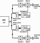 Image result for Instax Printer Circuit