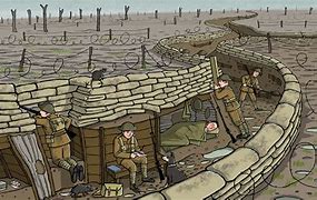 Image result for Trench WW1 From the Top