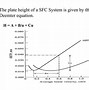 Image result for Supercritical Fluid Chromatography