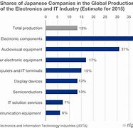 Image result for Japan Electronics Price Sensitivity