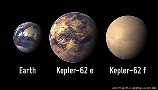 Image result for Kepler New Planet Found