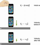 Image result for Free Schematic Diagram for Phone