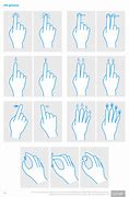Image result for iOS Gestures