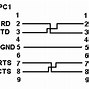 Image result for Serial Interface Circle