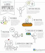 Image result for Shawn Achor 6 Daily Happiness Exercises