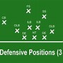 Image result for Football Defense Position Chart