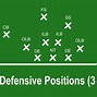 Image result for 5 2 Football Defense Formations