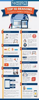 Image result for Mobile Website Infographic
