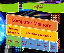 Image result for 4GB RAM for Laptop