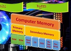 Image result for Me More's of Computer