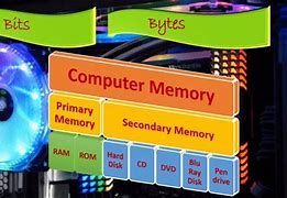 Image result for Types of Cache Memory Mapping