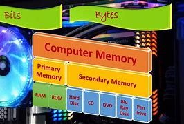 Image result for Computer Working Memory