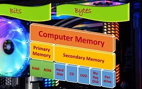 Image result for Computer RAM Design