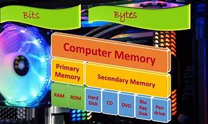 Image result for Computer RAM and ROM