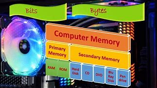 Image result for Series Memeory Computer Image