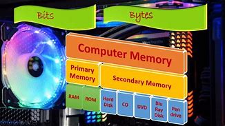 Image result for Computer Memory Conversion Chart