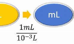 Image result for How Big Is 1 Milliliter