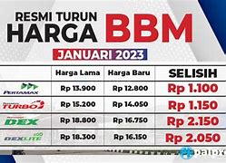 Image result for Harga BBM