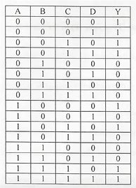 Image result for 6-Bit Binary Table
