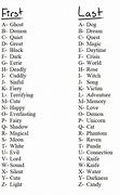 Image result for Funny Code Names