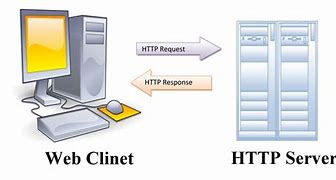HTTP Protocol Example に対する画像結果
