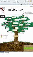 Image result for Latin Dict