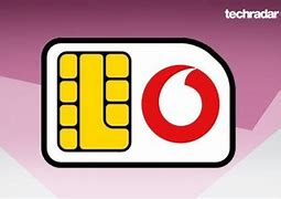 Image result for Vodafone SIM-only Plans