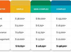 Image result for How Much Does It Cost to Make an App