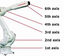 Image result for Six Axis Robot Vector File