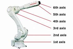 Image result for Alpha 5-Axis Robot