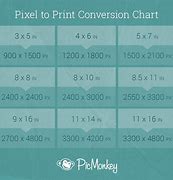 Image result for PSI Conversion Chart Printable