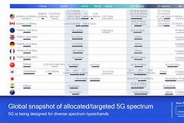 Image result for Spectrum Graph 5G Legacy
