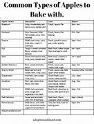 Image result for Apple Varieties Chart Jonathan