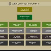 Image result for Task Management Board for Military