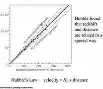 Image result for Most Distant Hubble Galaxy