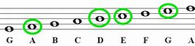 Image result for Bass Guitar Notes On Staff