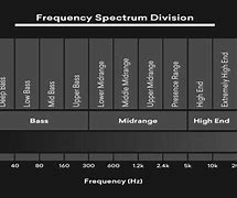 Image result for Audio Frequency