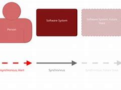 Image result for HTTP Protocol Context