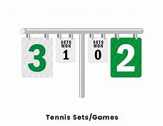 Image result for Sets in a Tennis Match
